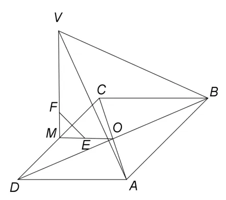 Figura 3: dreptunghiul ABCD cu centrul O; M mijlocul lui CD; perpendiculara VM pe plan, cu F pe VM; E mijlocul lui OM.