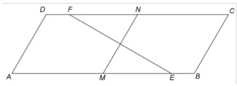 Figura 2: paralelogramul ABCD, cu M și N la mijlocul lui AB și CD; E este între M și B, F între D și N; diagonalele MN și EF ale patrulaterului MENF sunt perpendiculare.
