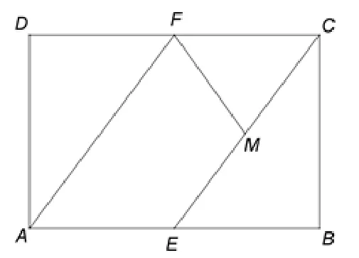 Figura 2: dreptunghiul ABCD cu E mijlocul lui AB, F mijlocul lui CD și M mijlocul lui CE; sunt trasate EF, CE și FM.