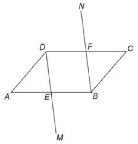 Figura 2: paralelogramul ABCD, E mijlocul lui AB și al lui DM, F mijlocul lui CD și al lui BN; M este de partea opusă lui D față de E, N de partea opusă lui B față de F.
