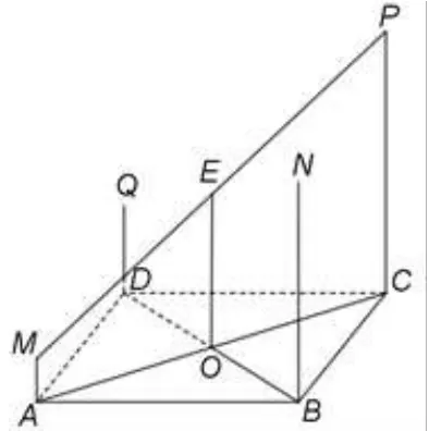 Figura 3: pătratul ABCD cu segmentele AM, BN, CP și DQ perpendiculare pe bază; O este centrul pătratului și E mijlocul lui MP.