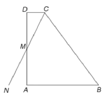 Figura 2: trapezul dreptunghic ABCD cu AD perpendiculară pe baze; M mijlocul lui AD; N simetricul lui C față de M, pe prelungirea lui BA.
