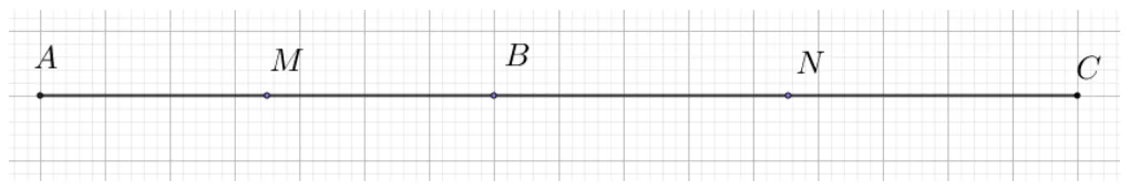 Punctele A, M, B, N, C așezate în această ordine pe o dreaptă, desenată pe un caroiaj.
