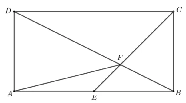 Dreptunghiul ABCD cu diagonala BD; bisectoarea unghiului C taie AB în E și BD în F; segmentul AF este trasat.