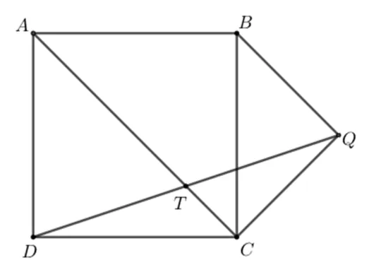 Pătratul ABCD cu triunghiul dreptunghic isoscel BCQ construit în exterior pe latura BC; sunt trasate diagonala AC și segmentul DQ, care se intersectează în T.