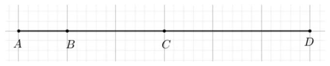 Punctele A, B, C, D așezate în această ordine pe o dreaptă, desenată pe un caroiaj.