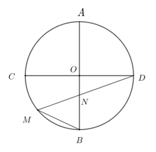 Cercul de centru O cu diametrele perpendiculare AB (vertical) și CD (orizontal); M este pe arcul mic BC, DM taie AB în N; segmentul MB este trasat.